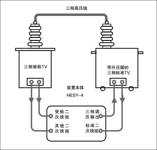HESY-4（便携式三相电压互感器检定装置）(图3)