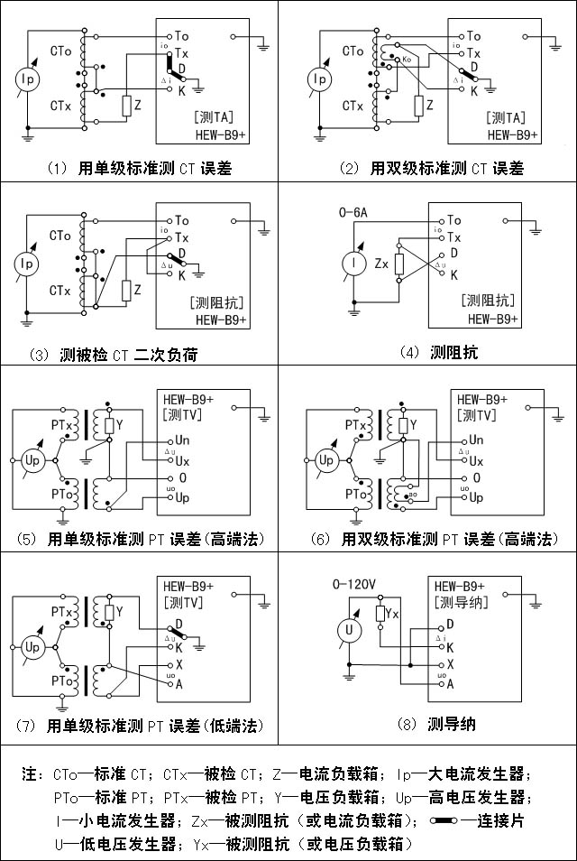 HEW-B9+型便携式互感器校验仪(图2)