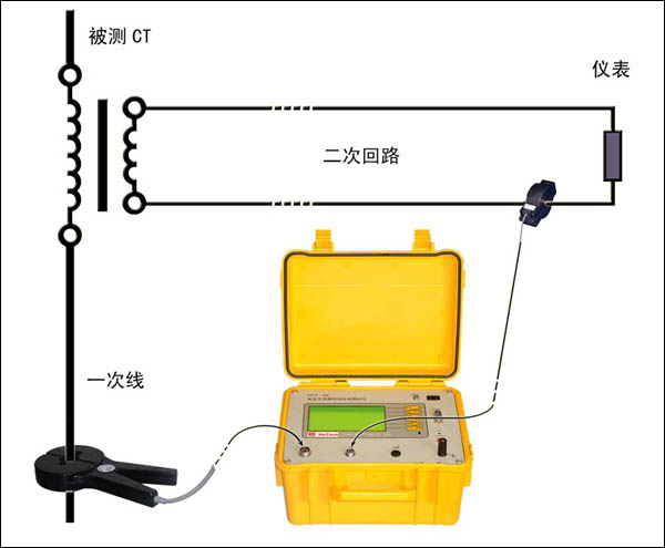HCT-X8（电流互感器现场在线测试仪）(图3)