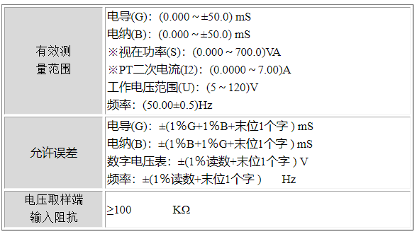 HFH-4型TV、TA二次负荷在线测试仪(图2)