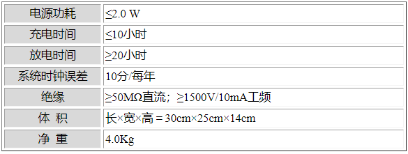 HFH-4型TV、TA二次负荷在线测试仪(图4)